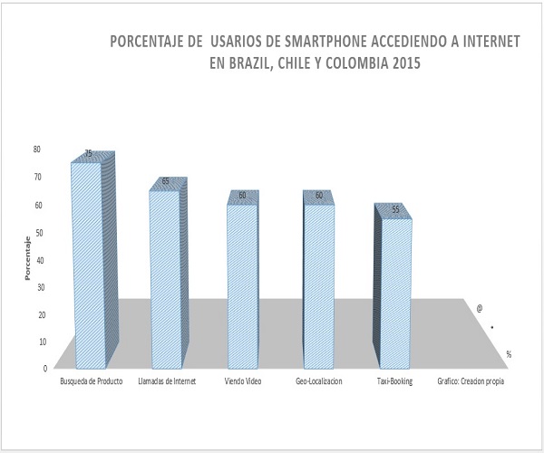 usuarios smartphone