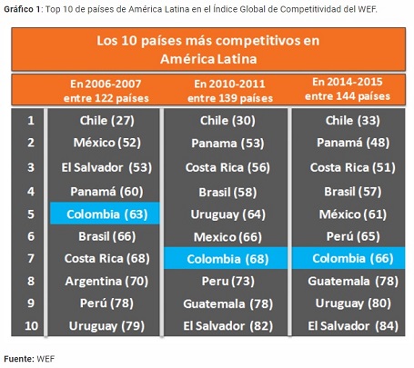 COMPETITIVIDAD